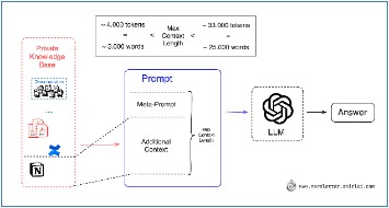 chatbot datasets